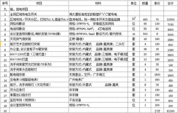 辦公室強弱電預算